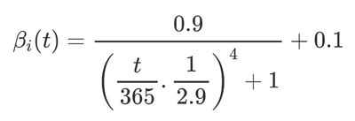 Pondération selon la courbe temporelle
